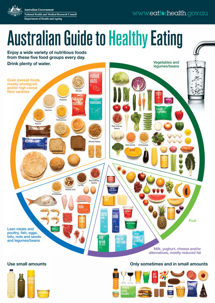 Guide to the benefits of Healthy Eating!